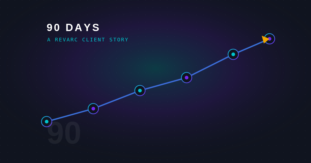 90 days with RevARC, a client story