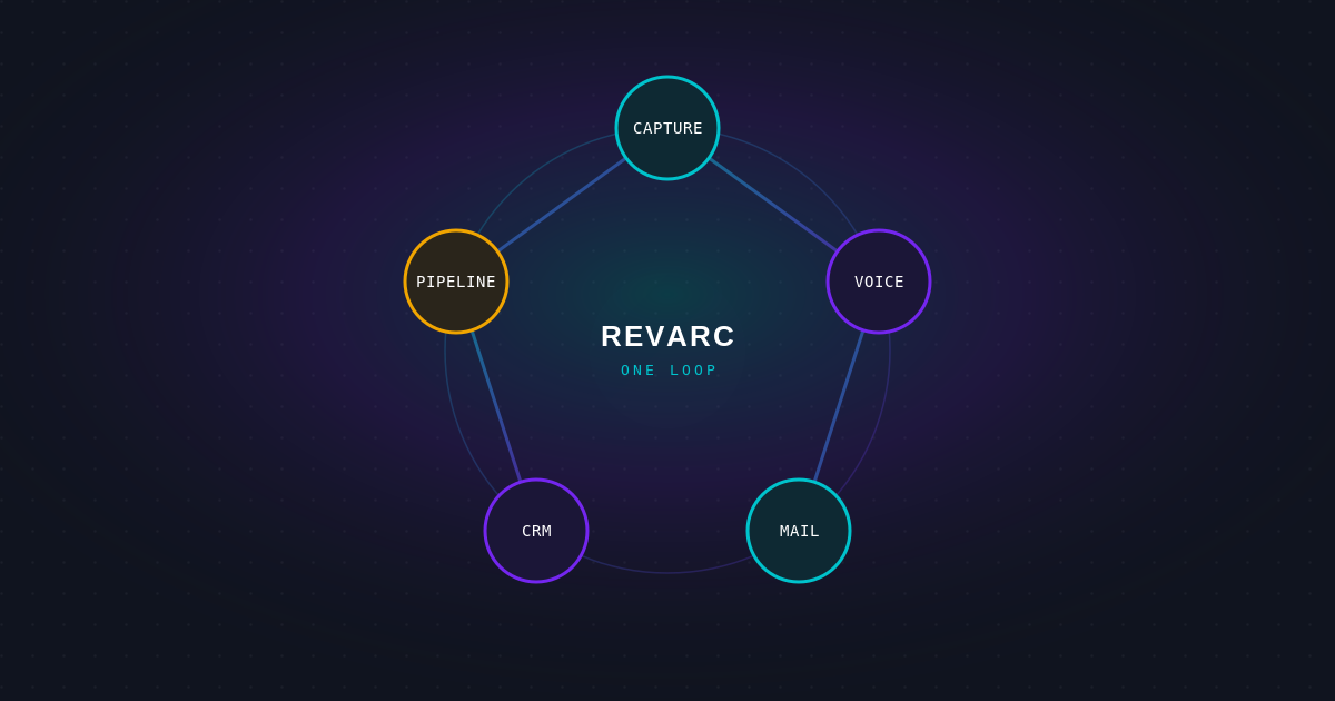 The RevARC revenue engine
